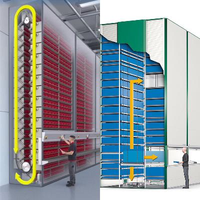 Automated Storage Retrieval Systems