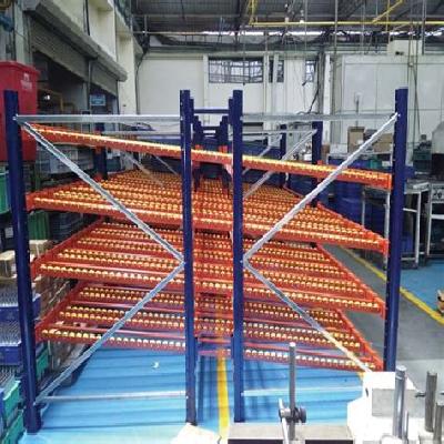 FIFO Racks And Mobile Storage Systems