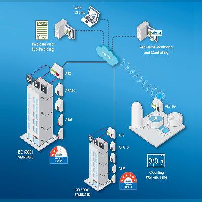 Energy Management Services
