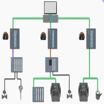 Distributed Control Systems