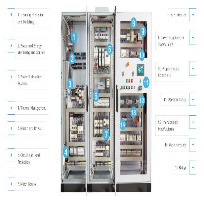 MCC Control Panels