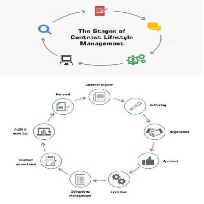 CLM Controller Up-gradation Service