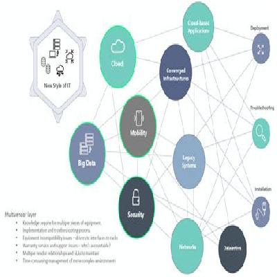 Multi Vendor Control System Maintenance Service