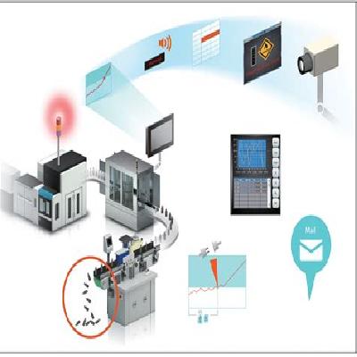 FvRT SCADA