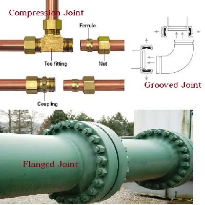 Various Structures Of Pipe Joint System