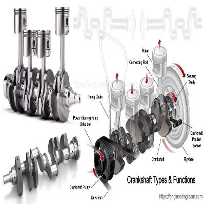 Crank Design Chain