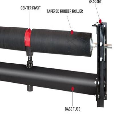 Return Idlers with Bucket