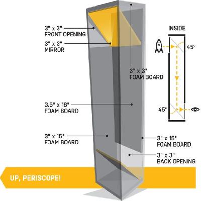 Planmystudy Periscope