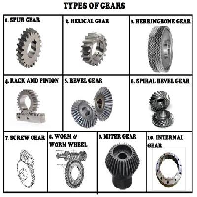 All Types Gears