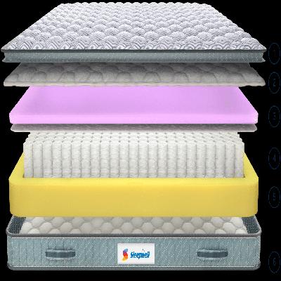 Sleepwell - Premia Mattress