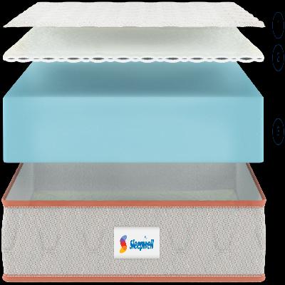 Sleepwell - Revital 2.0 Mattress