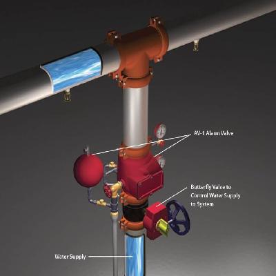 Sprinkler Riser Pipes