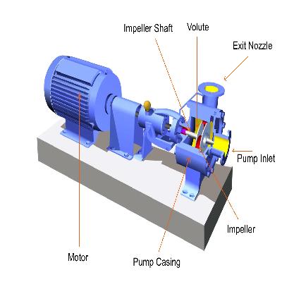 Pump Component