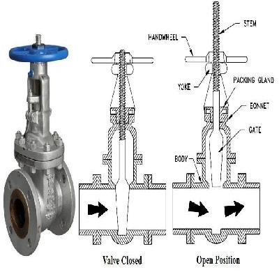 Valve Component