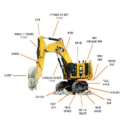 Excavator Parts