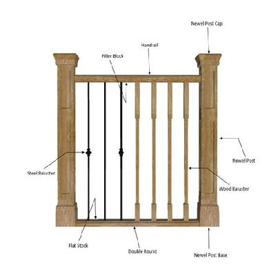 Railing Part