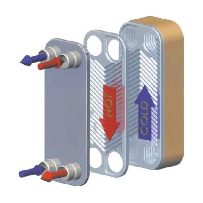 Brazed Plate Heat Exchangers