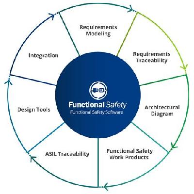 Functional safety approval required for Mobile Application
