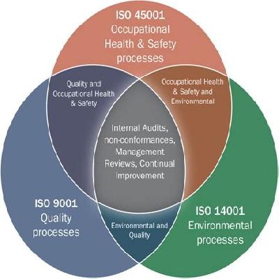 Control System-Based Implementation