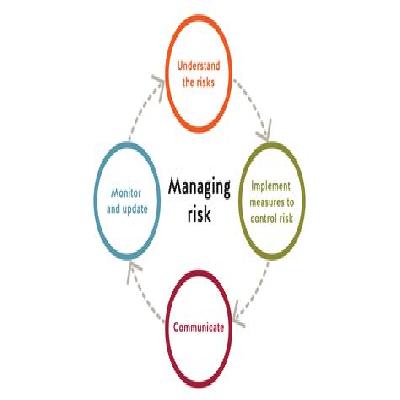Minimising Risk