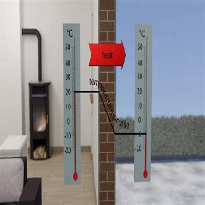 Thermal Conductivity of Metal Rod