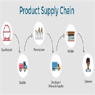 Supply Of Tangible Goods For Use Service