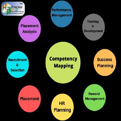 Competency Mapping