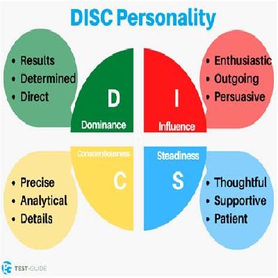 DiSC Assessment
