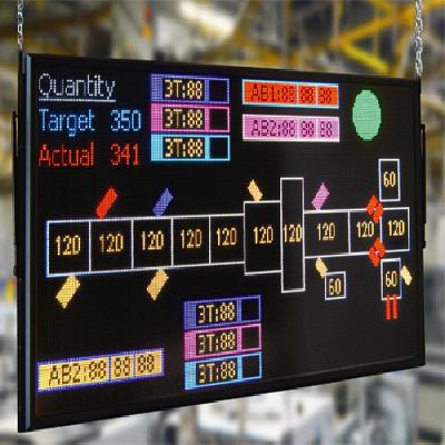 Industrial Display System