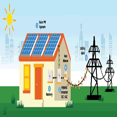 On Grid Solar Power Systems