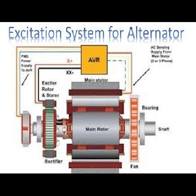 Excitation System