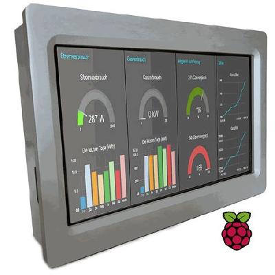 Industrial PC Panel