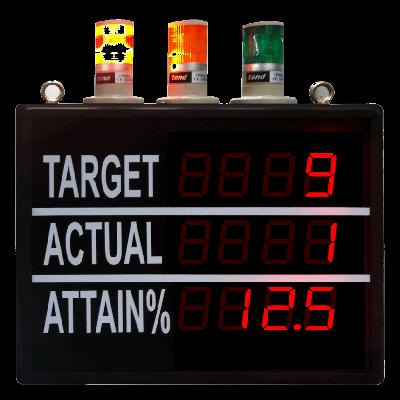 Jumbo Counter Display