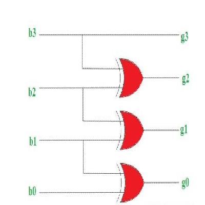 Binary To Gray Code Converter