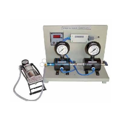 Current Measurement Trainer