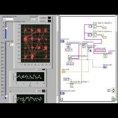 QAM Modulation 
