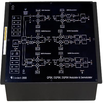 QPSK Modulation 