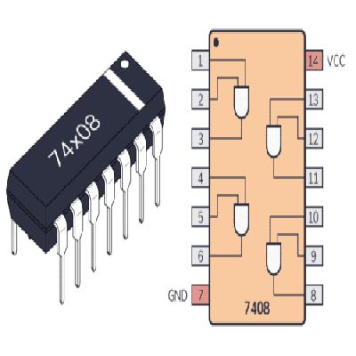 Transform Characteristics of 74H,LS,HS Series IC's, Model: 74HLS