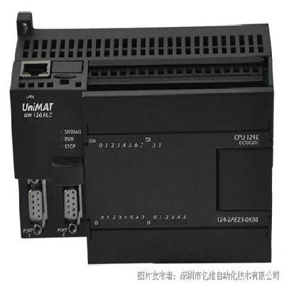 Unimat Plc