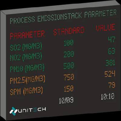 Environmental Parameter Scrolling gate Display Board