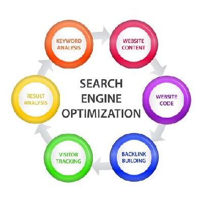 Search Engine Optimization Services