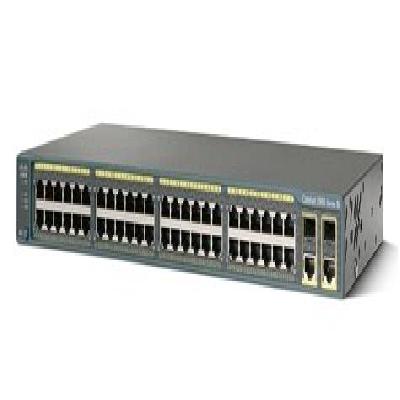 AMC For Cisco 2960 Switches