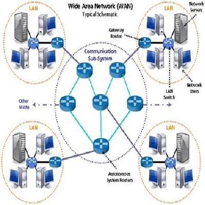 WAN Networking Services