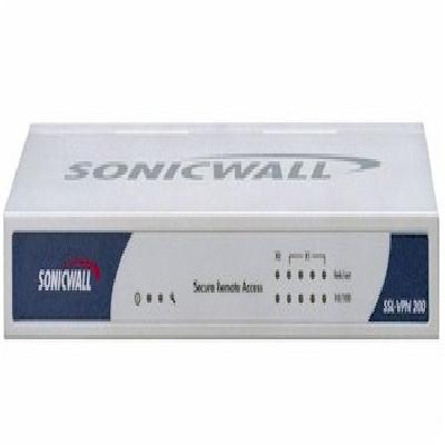 Sonicwall Ssl 