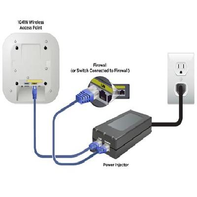 Wireless Access Point With Poe Injector