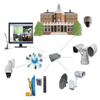 IP Surveillance Services