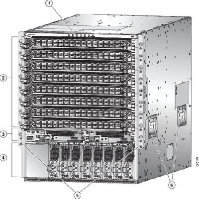 Cisco NCS 5500 Series Router