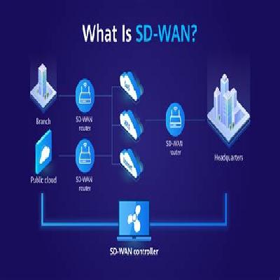 SD WAN Services