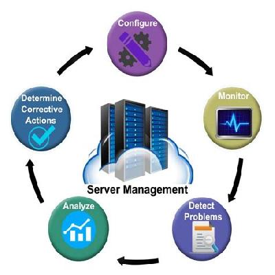 Server Management Service
