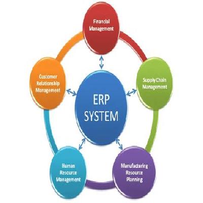 ERP Software
